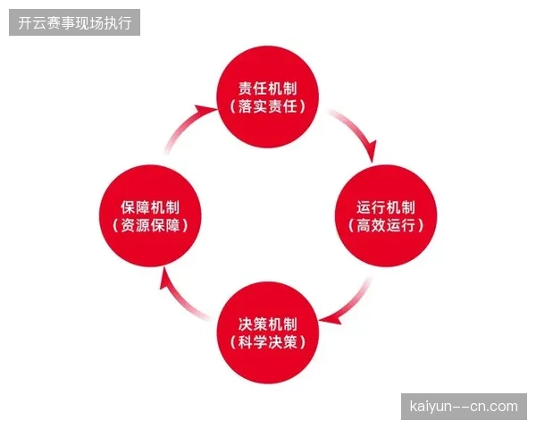 体育场馆医疗保障机制正从单一救治向全周期风险管控演进