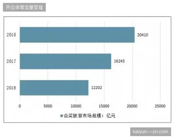 2027年后内容自动化生产或将清退传统体育旅游服务市场的劳动密集模式